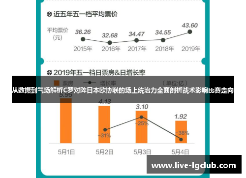从数据到气场解析C罗对阵日本欧协联的场上统治力全面剖析战术影响比赛走向 从数据到气场解析C罗对阵日本欧协联的场上统治力全面剖析战术影响比赛走向