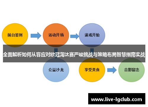 全面解析如何从容应对欧冠淘汰赛严峻挑战与策略布局智慧指南实战 全面解析如何从容应对欧冠淘汰赛严峻挑战与策略布局智慧指南实战