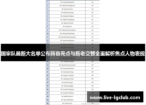 国家队最新大名单公布阵容亮点与新老交替全面解析焦点人物表现 国家队最新大名单公布阵容亮点与新老交替全面解析焦点人物表现