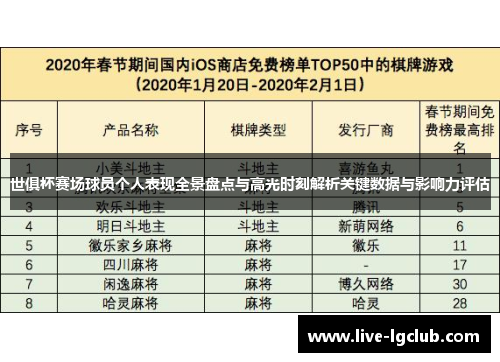 世俱杯赛场球员个人表现全景盘点与高光时刻解析关键数据与影响力评估 世俱杯赛场球员个人表现全景盘点与高光时刻解析关键数据与影响力评估