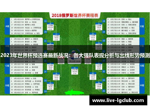 2023年世界杯预选赛最新战况:各大强队表现分析与出线形势预测 2023年世界杯预选赛最新战况:各大强队表现分析与出线形势预测