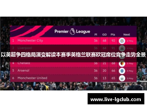 以英超争四格局演变解读本赛季英格兰联赛欧冠席位竞争走势全景 以英超争四格局演变解读本赛季英格兰联赛欧冠席位竞争走势全景
