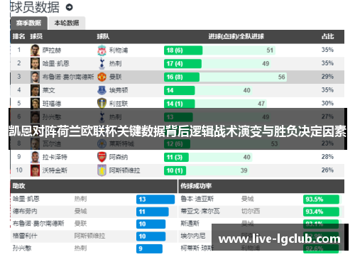 凯恩对阵荷兰欧联杯关键数据背后逻辑战术演变与胜负决定因素