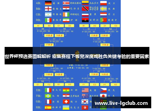 世界杯预选赛图解解析 密集赛程下板凳深度成胜负关键考验的重要因素