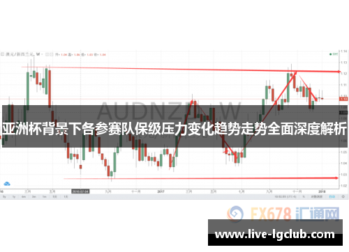 亚洲杯背景下各参赛队保级压力变化趋势走势全面深度解析 亚洲杯背景下各参赛队保级压力变化趋势走势全面深度解析
