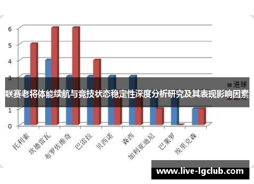 联赛老将体能续航与竞技状态稳定性深度分析研究及其表现影响因素 联赛老将体能续航与竞技状态稳定性深度分析研究及其表现影响因素