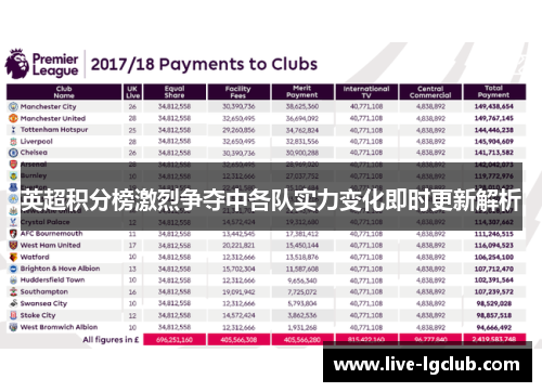 英超积分榜激烈争夺中各队实力变化即时更新解析